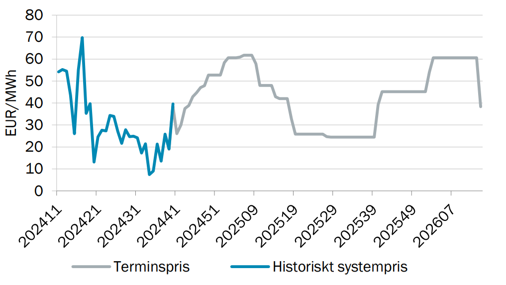 Systempris V.40 2024