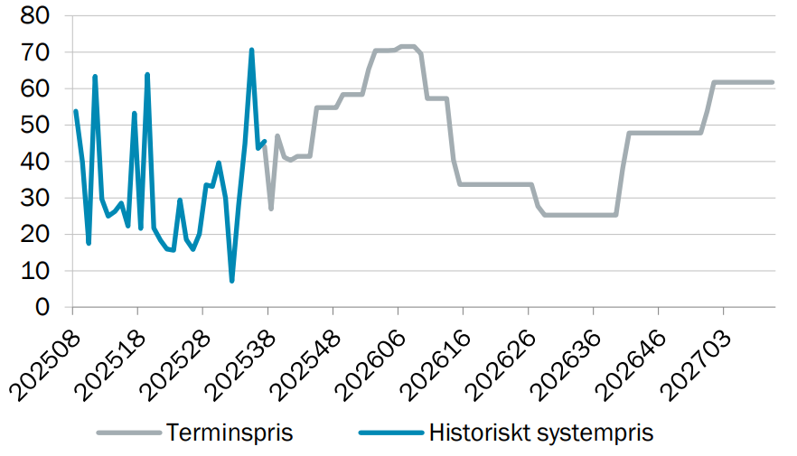 Elpris (Systempris) V.37 2025 Elpris (Systempris) V.37 2025